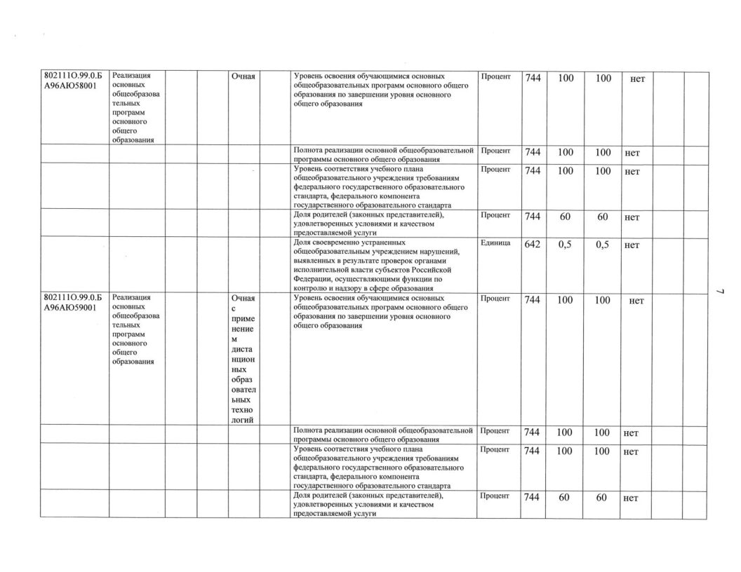 Отчет о результатах деятельности МАОУ СОШ№18 с УИОП за 2023г-09.png